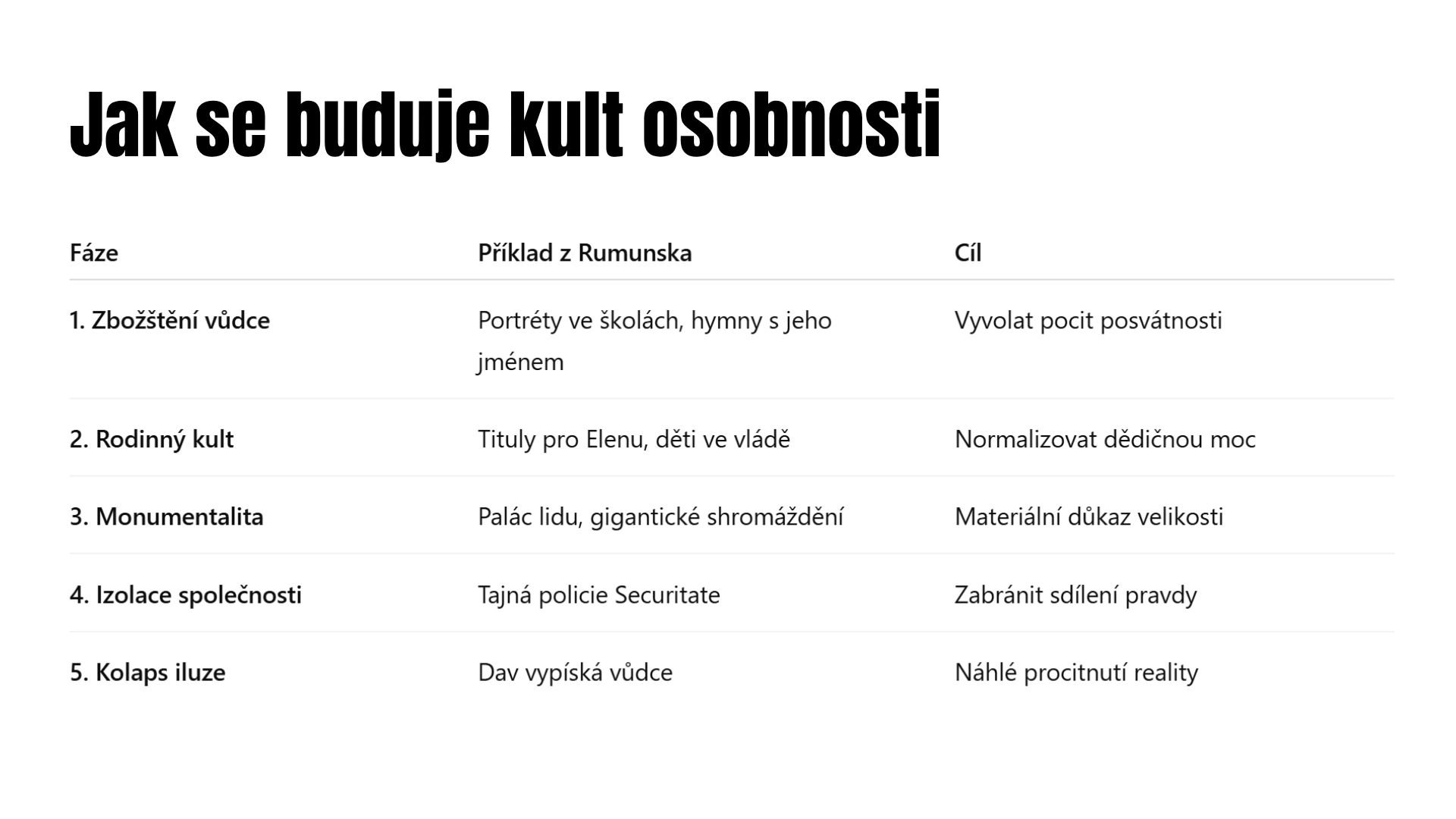 kult_osobnosti